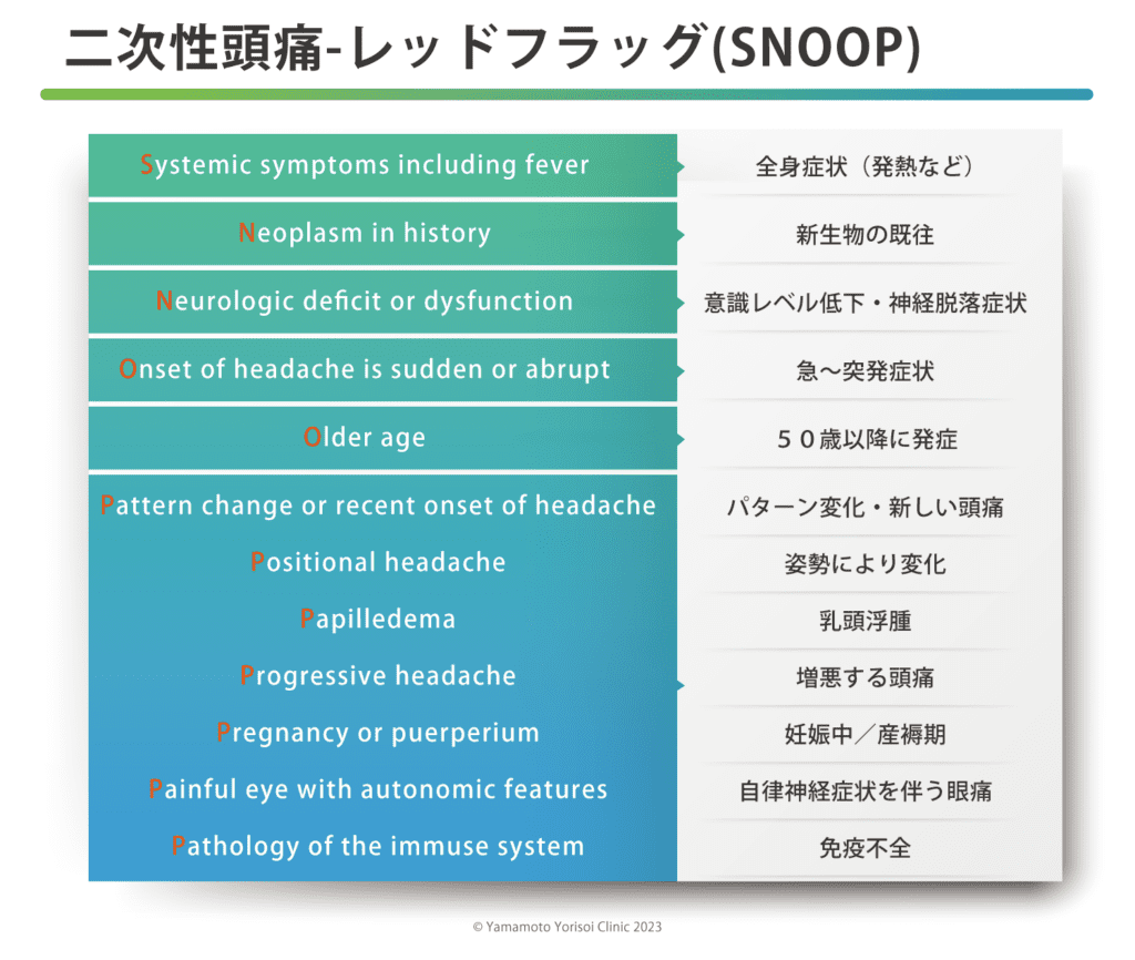 よくある症状シリーズ 頭痛について やまもとよりそいクリニック