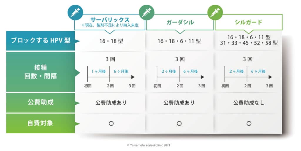 コーセー 100株 いくら