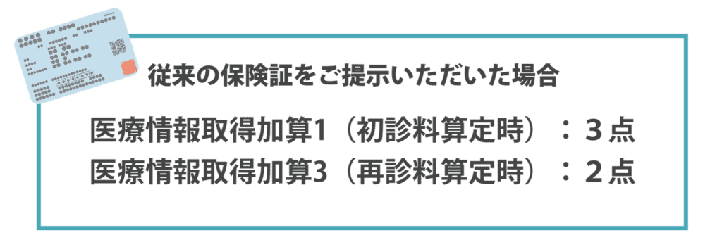 従来の保険証をご利用いただいた場合